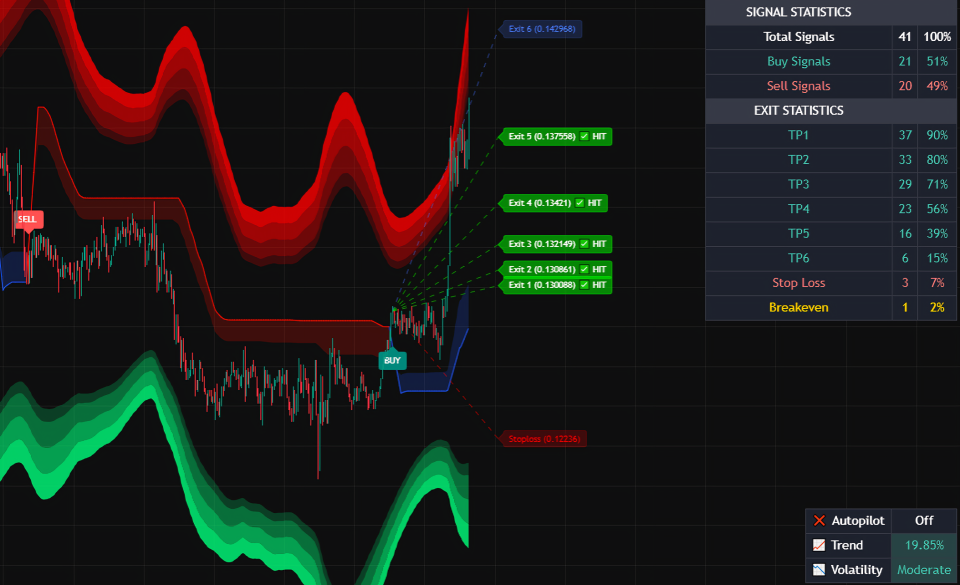 PipAlgo Trading Dashboard