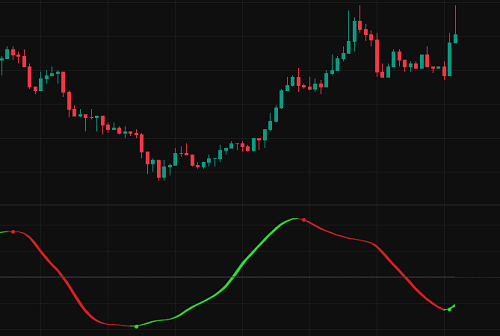 Trend Indicator